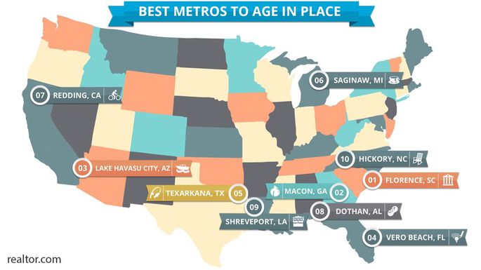 Did you know that Florence was named the Number One place to age by Realtor.com?  The reasons why may surprise you.